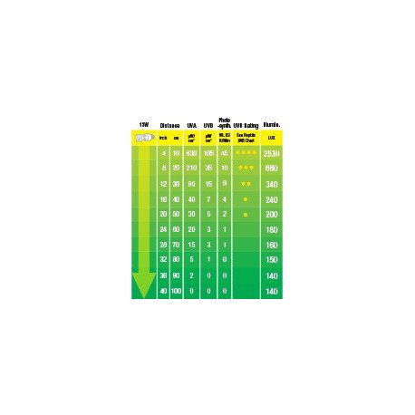 ReptilesPlanet Mega Sun UVB 5.0 26W