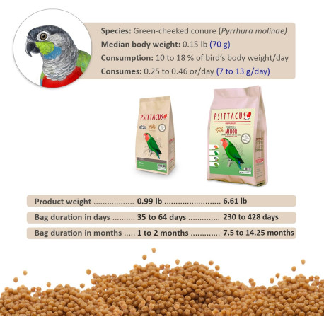 Formula Manutenção 'Minor' - PSITTACUS