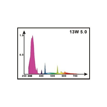Lâmpada Fluorescente 5.0 UVB 13 W LUCKY HERP