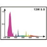 Lâmpada Fluorescente 5.0 UVB 13 W LUCKY HERP